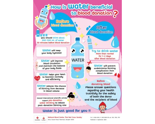 Benefit of water