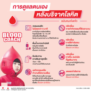 การดูแลตนเองหลังบริจาคเลือด.jpg