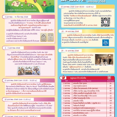 หนูแดง Update ประจำเดือนมกราคม 2568