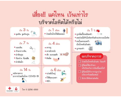 12 เรื่องน่ารู้ ก่อนมาบริจาคโลหิต