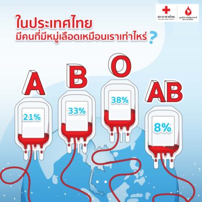 A B O AB เพราะเลือดทุกหมู่มีความสำคัญ