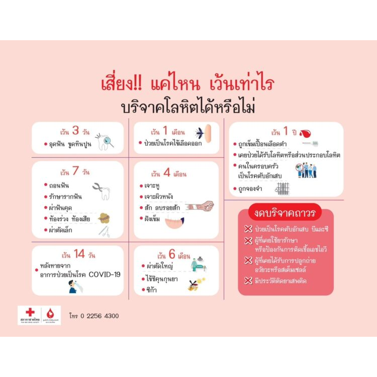12 เรื่องน่ารู้ ก่อนมาบริจาคโลหิต