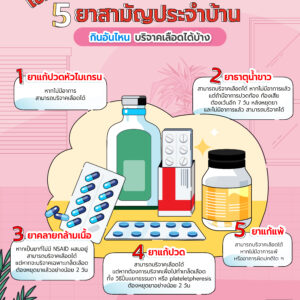 เช็คด่วน 5 ยาสามัญประจำบ้าน.jpg